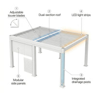 Aluminum Pergola Designed for Adjustable Shade, Louvered Roof, Integrated Drainage, 72 MPH Wind Rating — product view 3