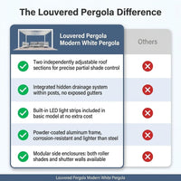Aluminum Pergola Designed for Adjustable Shade, Louvered Roof, Integrated Drainage, 72 MPH Wind Rating — product view 5
